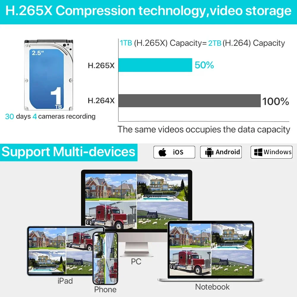 5MP 와이파이 보안 8채널 NVR 키트, 7인치 화면 - Security Ip Camera 리뷰 및 가격