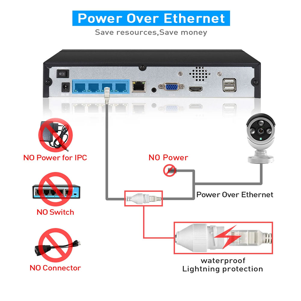 오디오 출력 보안 감시 네트워크 비디오 녹음기, POE - Security Ip Camera 리뷰 및 가격