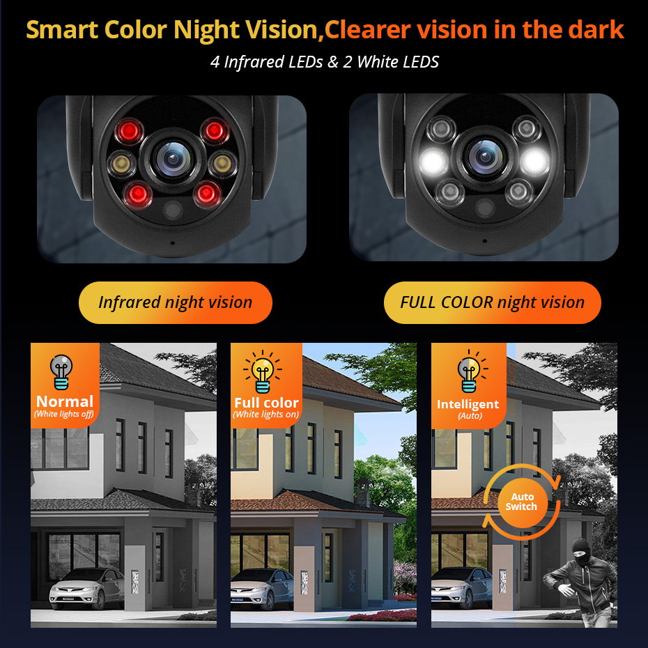 KERUI 5MP IP 카메라는 Onvif 및 Alex - Smart Home Cctv Camera 리뷰 및 가격