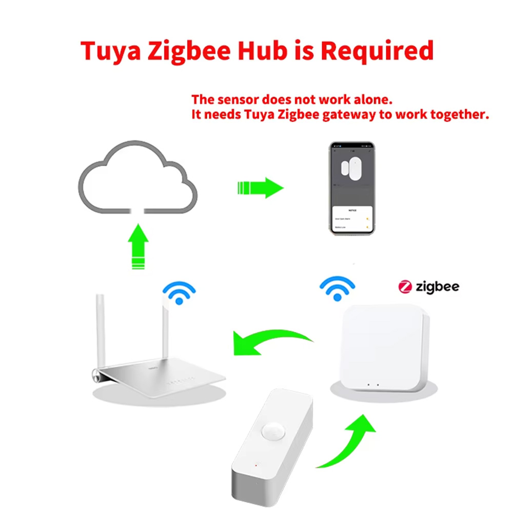 스마트 PIR 모션 센서 WiFi 지그비 인체 감지 센 - Smart Home Proxmox 리뷰 및 가격
